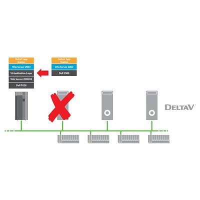 DeltaV-P-VE2301R103V