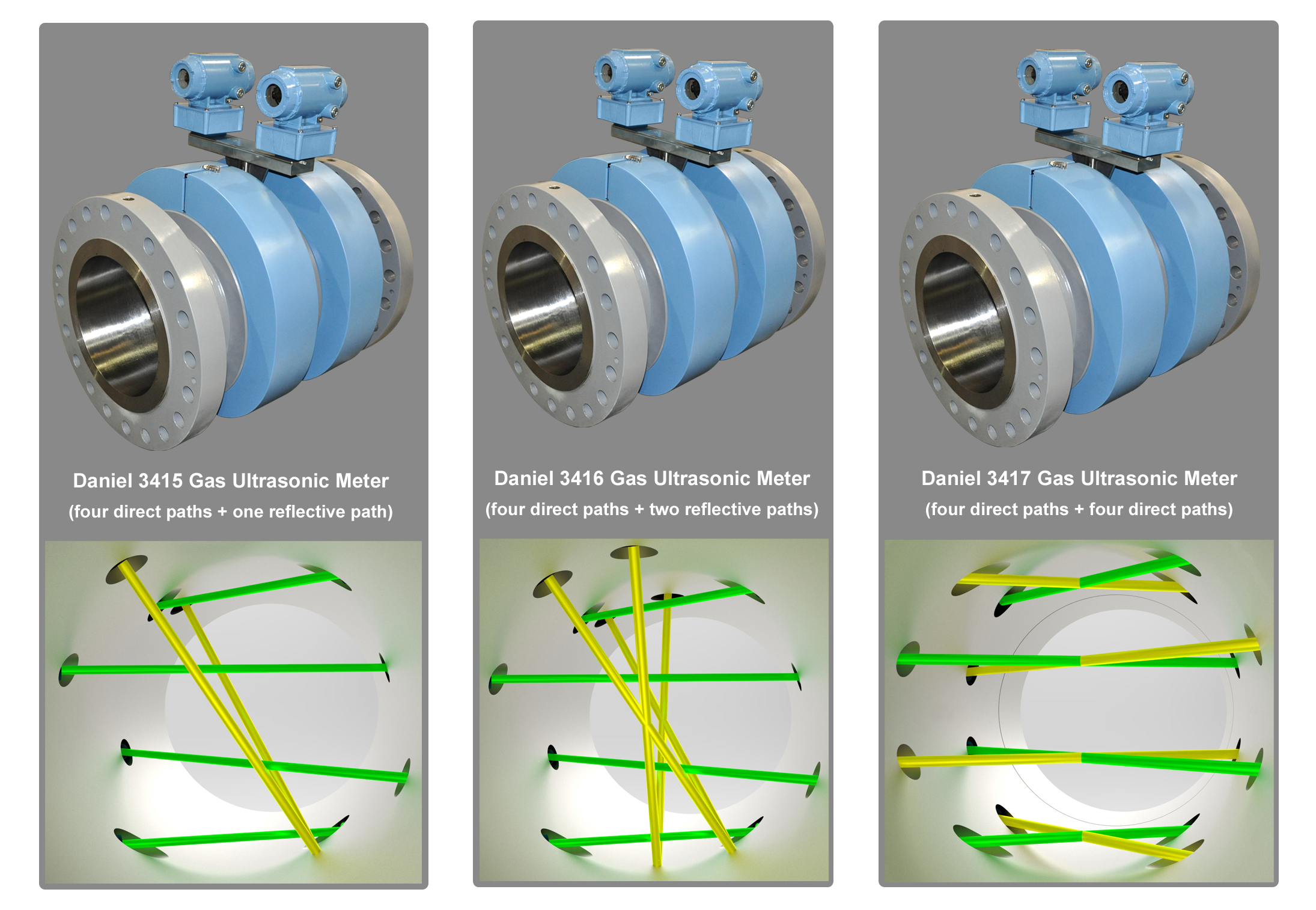 Emerson’s new twoinone redundant designs for gas ultrasonic flow