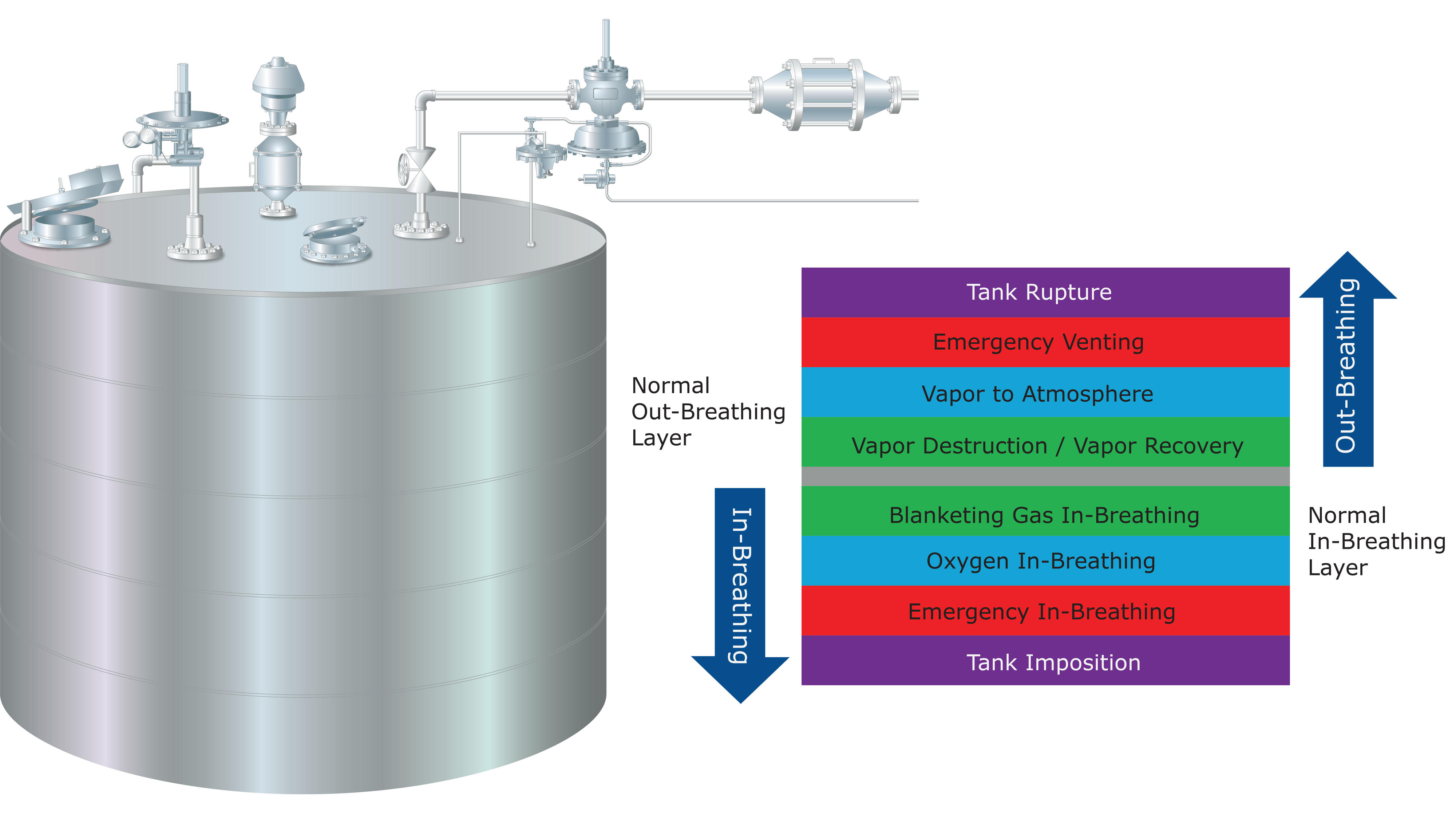 In-Tank Fuel and Fluid Warming Solutions