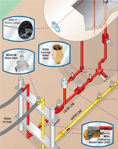 Rugged design, easy maintenance, and high flow capacities