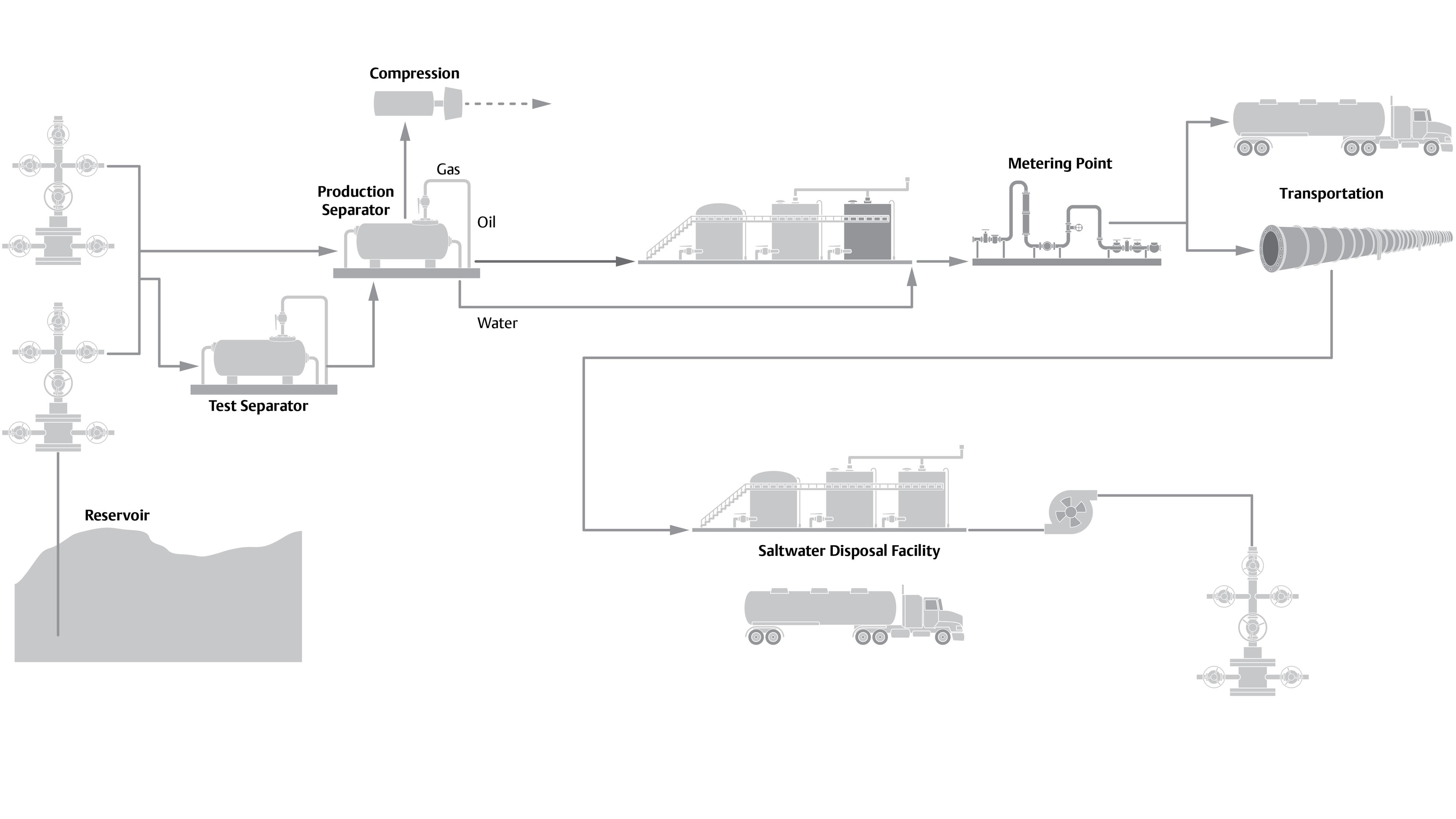 Process Diagnostics for Oil and Gas Separators