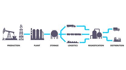 Emerson Automation Solutions UK Ireland Emerson GB