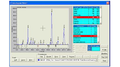 About Process Gas Chromatographs | Emerson US