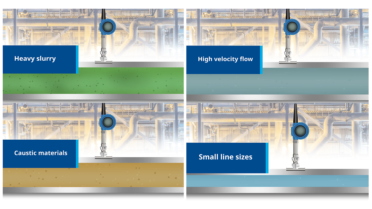 Tecnología Rosemount X-well | Emerson ES