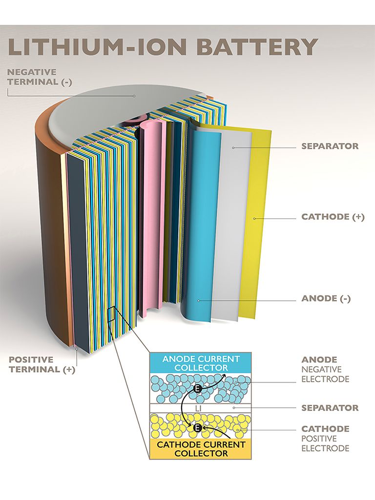 Monitor and Control Anode and Cathode Slurry Quality in Lithium-Ion ...