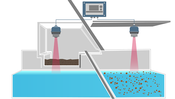 Level Measurement for Water Screening