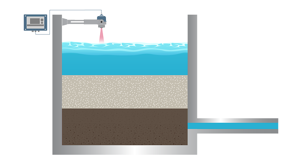 Level Measurement for Process Basins​