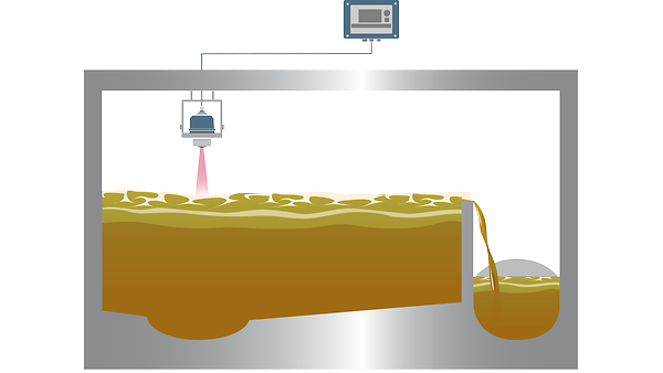 Level Measurement for Combined Sewer Overflow (CSO)​