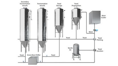 Fermentation store temperature control