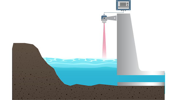 Level Measurement for Stormwater Retention Ponds