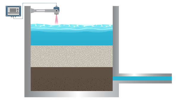 Medición de nivel para filtración en operaciones de agua potable