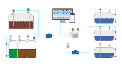 Automation) Dual Water Tank Monitor with Flow meter - Projects