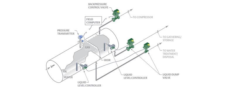 Control Valve Solutions for Reducing Fugitive Emissions in Upstream Oil and  Gas