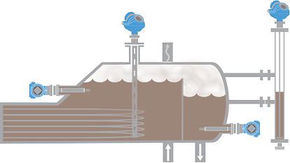 Level Measurement Solutions For Distillation Column Reboilers | Emerson CA