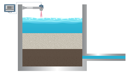 Système de filtration résidentiel complet de l'eau — Expertise complète en  qualité de l'eau