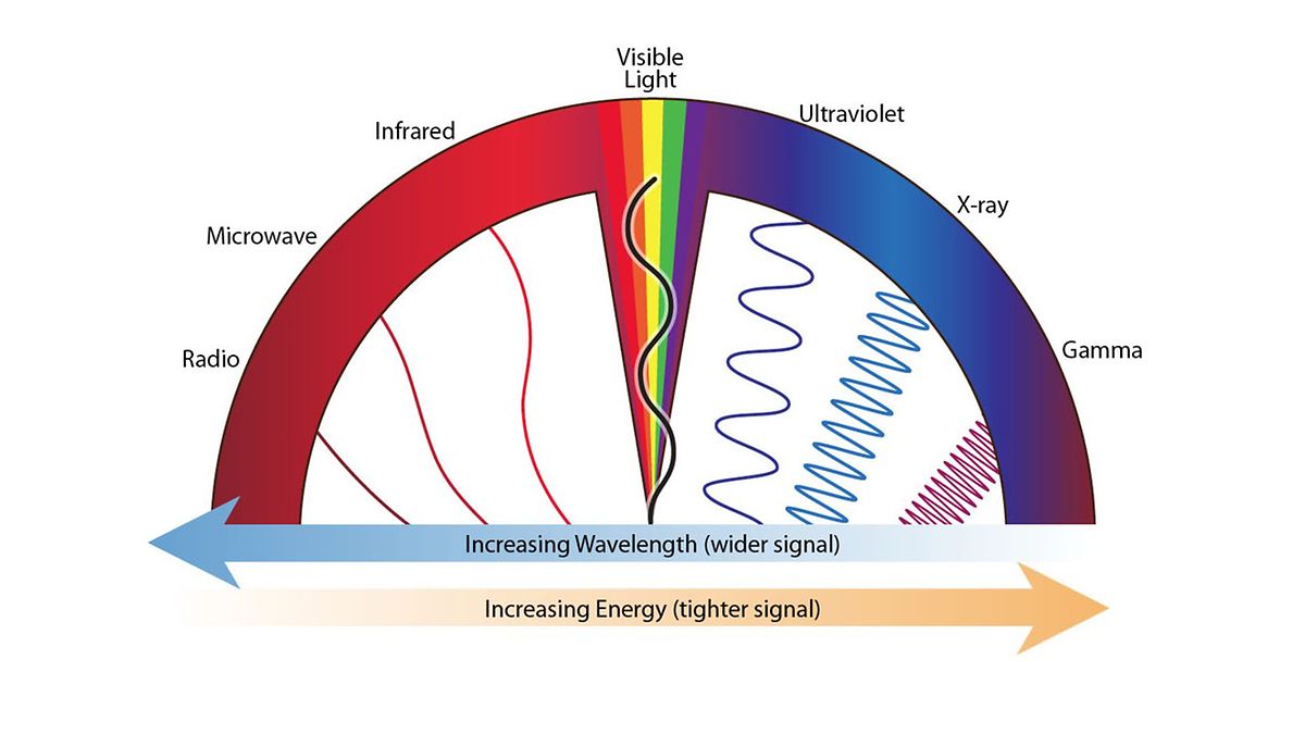 How Flame Detector Works